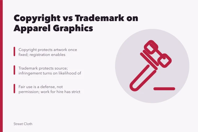 Legal card comparing copyright and trademark for graphic apparel designs. How US copyright and trademark law applies to graphic apparel artwork