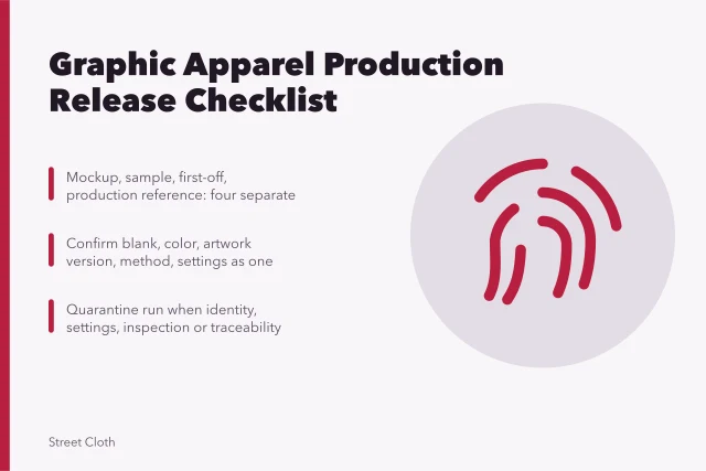 Checklist card for graphic apparel production gates from brief to release. Graphic apparel brief, sample, proof, production, inspection, and release checklist