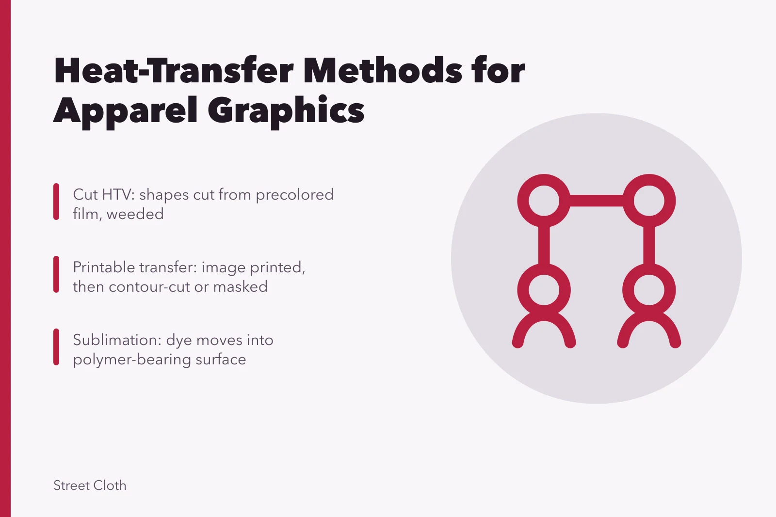 Comparison of heat-transfer vinyl, printable transfer, screen-printed transfer, and sublimation methods. Heat-transfer vinyl, printable transfer, screen-printed transfer, and sublimation compared