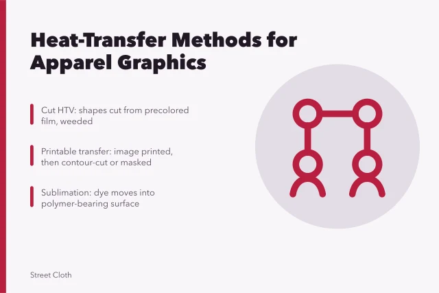 Comparison of heat-transfer vinyl, printable transfer, screen-printed transfer, and sublimation methods. Heat-transfer vinyl, printable transfer, screen-printed transfer, and sublimation compared