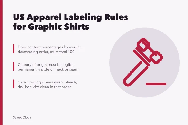 US apparel labeling rules for graphic shirts with FTC fiber content and care. US apparel labeling rules: FTC fiber content, origin and care for graphic shirts