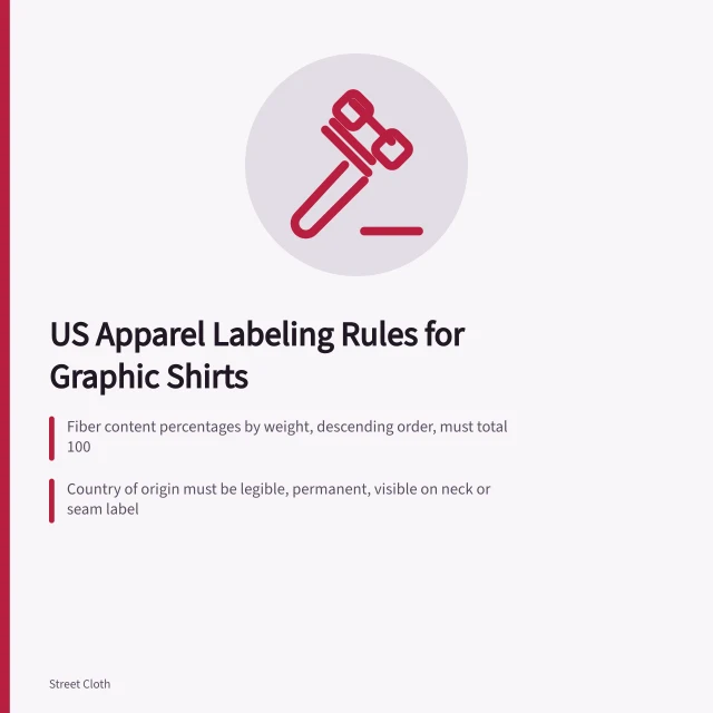 US apparel labeling rules for graphic shirts with FTC fiber content and care. US apparel labeling rules: FTC fiber content, origin and care for graphic shirts