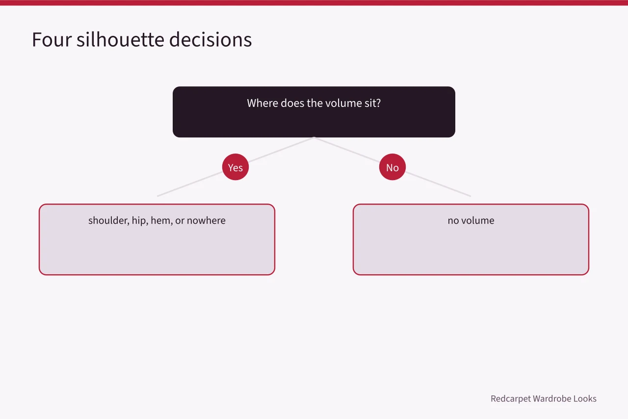 Four silhouette decisions: volume placement, waist, top length, leg width (Five steps that turn street style into an actual outfit)
